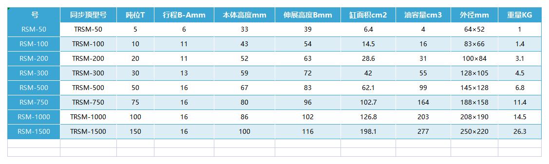 液壓螺母—型號數據_A1G9.jpg